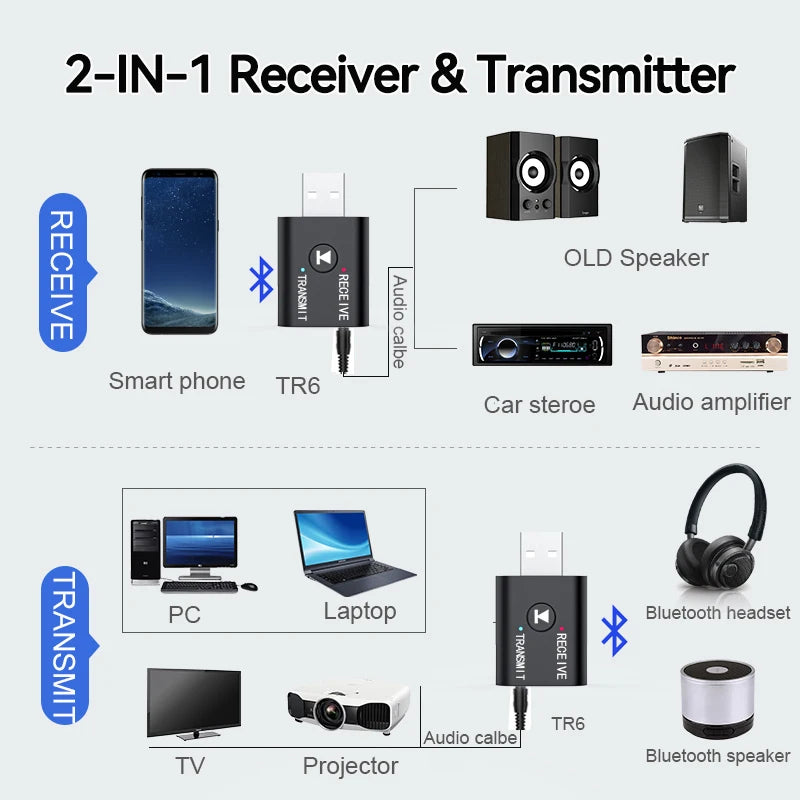 Bluetooth 5.0 Audio Transmitter Receiver 3.5mm AUX Jack RCA USB Dongle Stereo Wireless Adapter for TV Car Kit Speaker Headphone