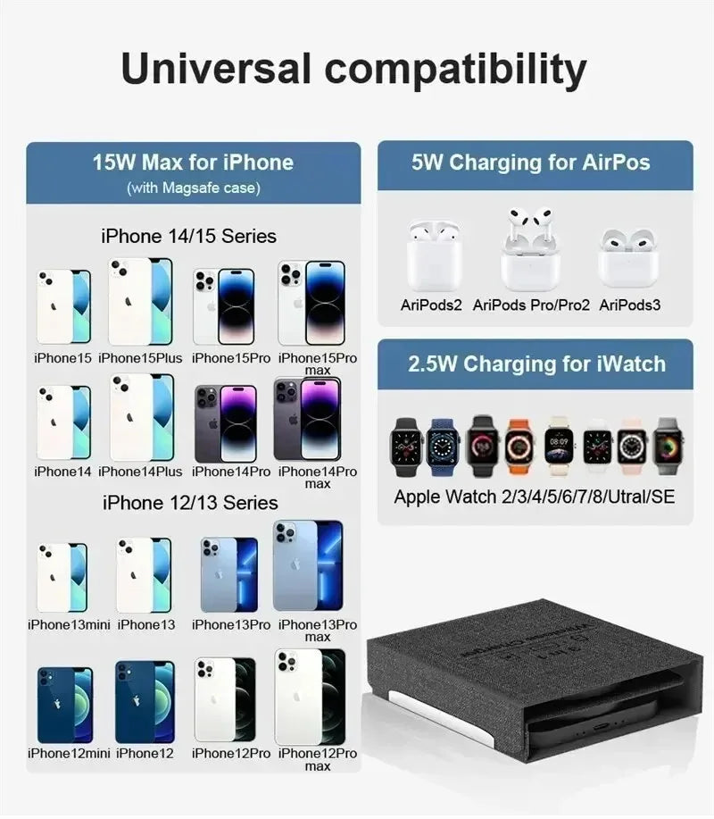 3-in-1 Magnetic Wireless Charger Dock Fabric Art Foldable Portable Fast Charging Station For Magsafe iPhone 16~12 AirPods iWatch